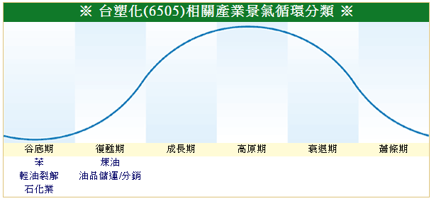 下一張(熱鍵:c)