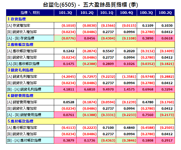 下一張(熱鍵:c)