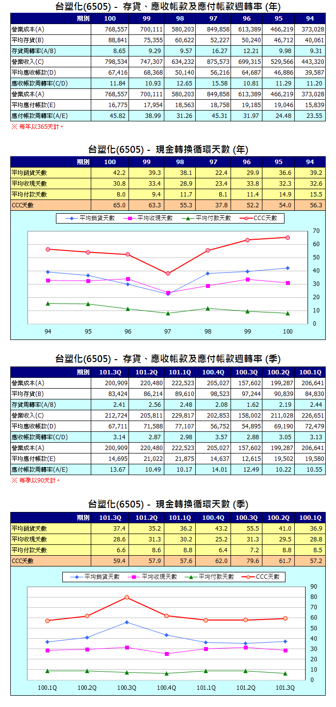 下一張(熱鍵:c)