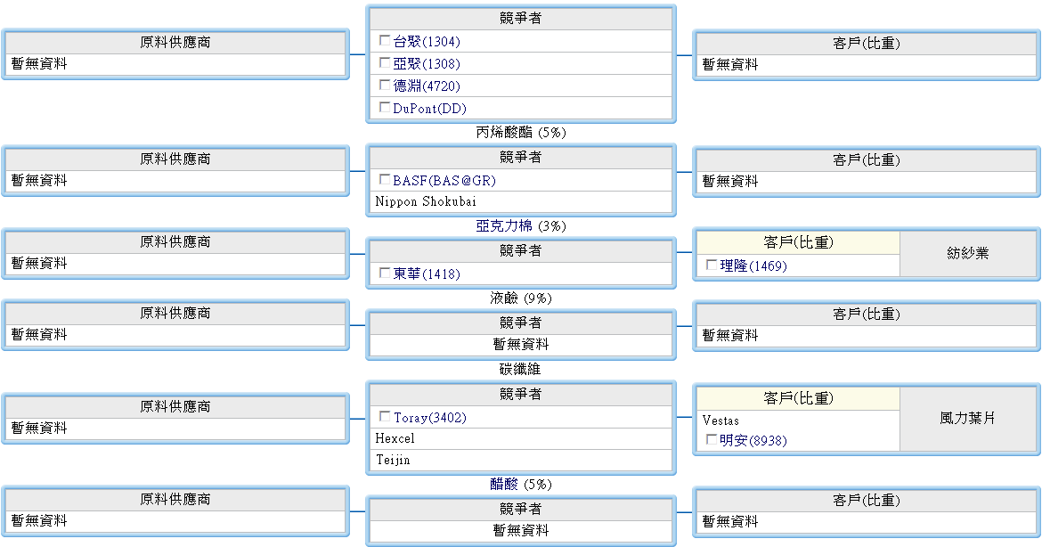 下一張(熱鍵:c)