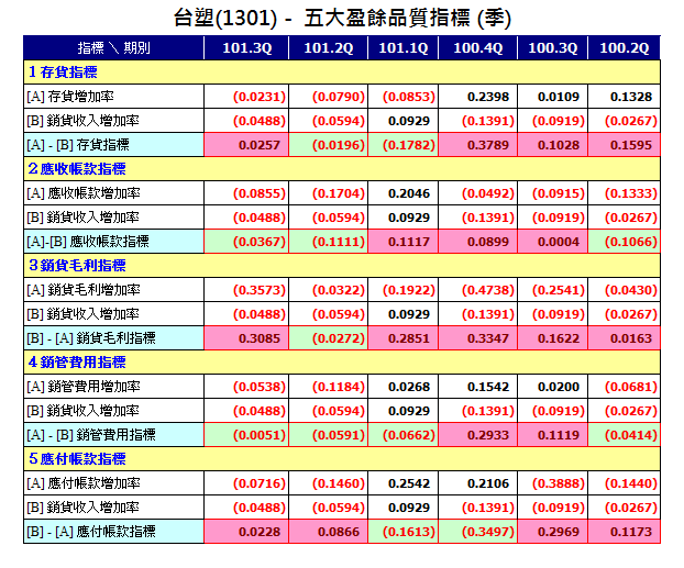 下一張(熱鍵:c)