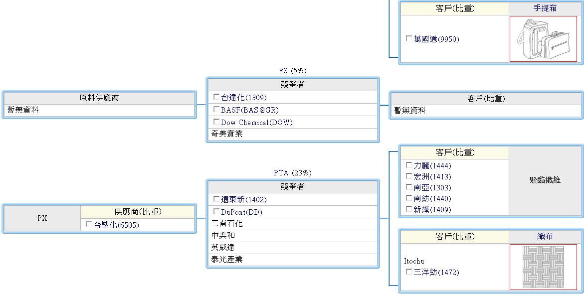 下一張(熱鍵:c)