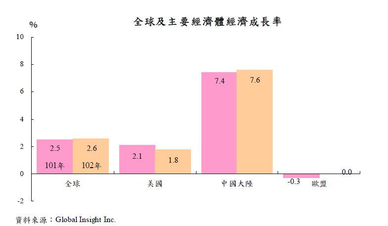 下一張(熱鍵:c)