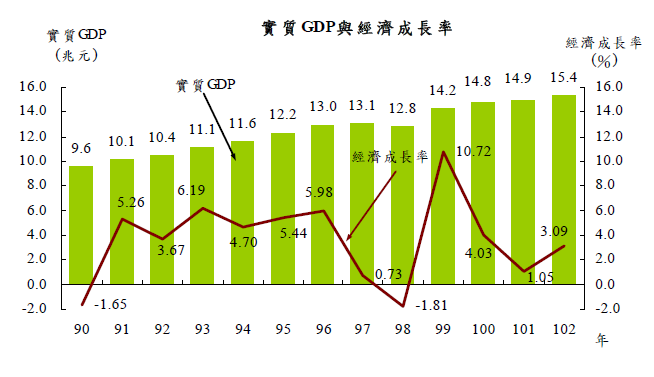 下一張(熱鍵:c)