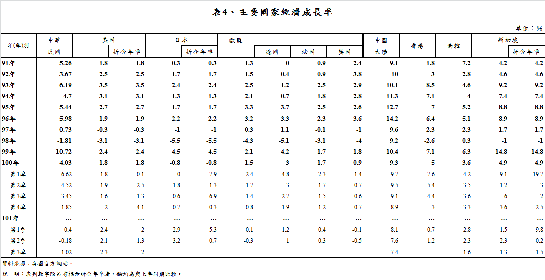 下一張(熱鍵:c)