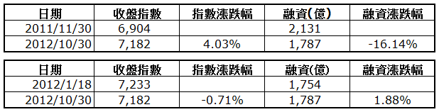 下一張(熱鍵:c)