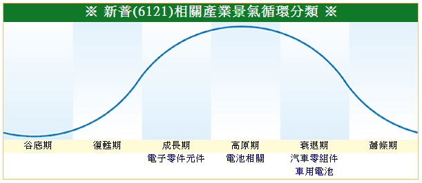 下一張(熱鍵:c)