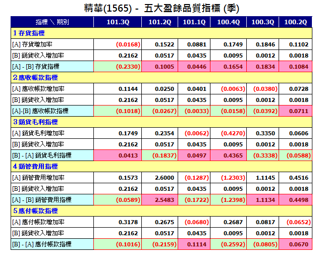 下一張(熱鍵:c)