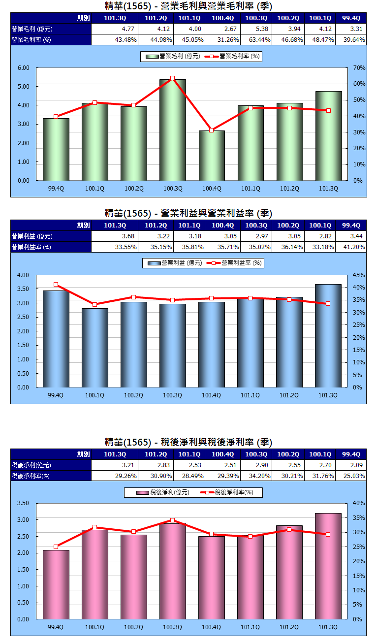 下一張(熱鍵:c)