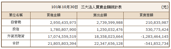 下一張(熱鍵:c)