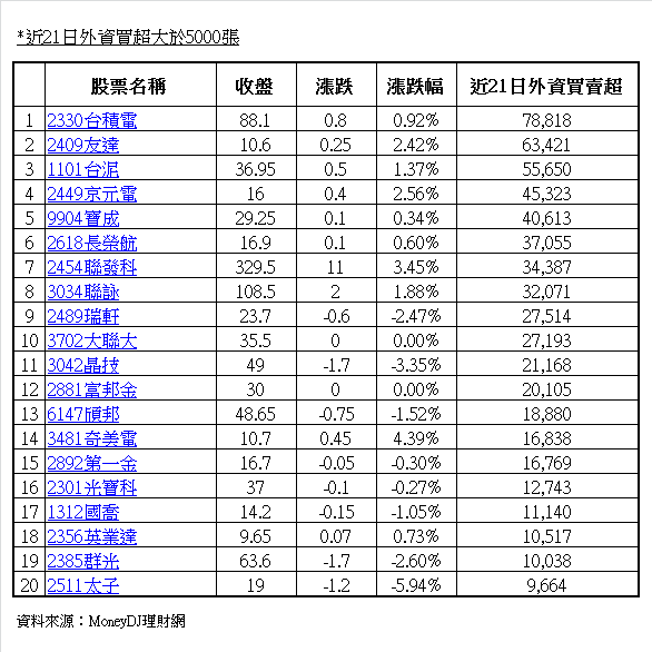 下一張(熱鍵:c)