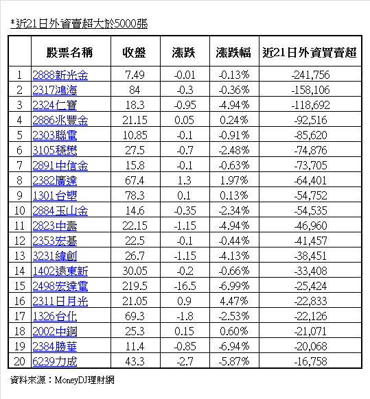 下一張(熱鍵:c)