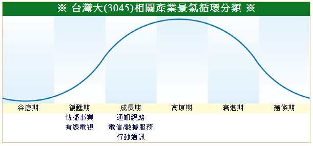 下一張(熱鍵:c)