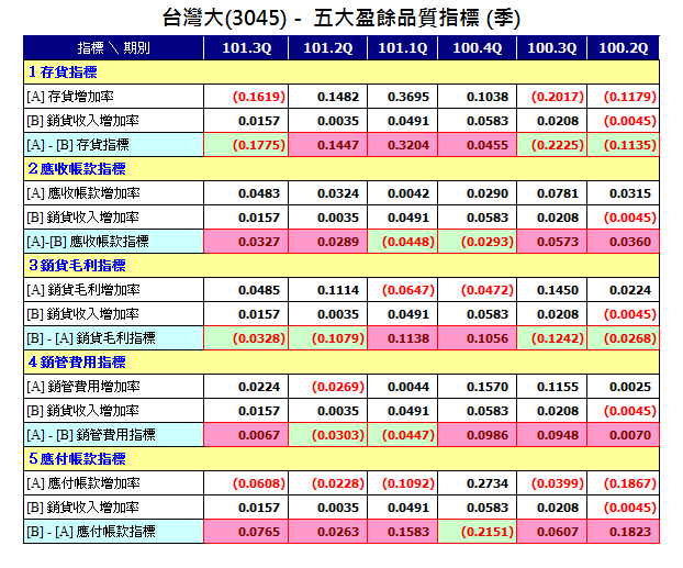 下一張(熱鍵:c)