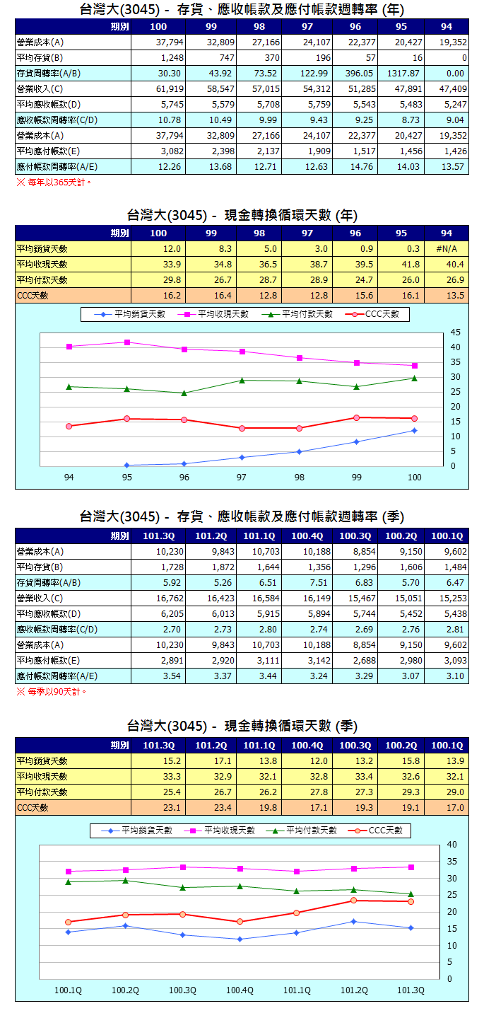 下一張(熱鍵:c)