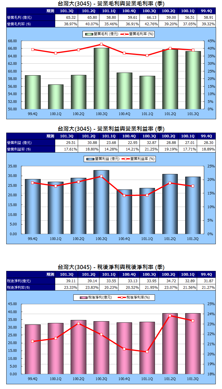 下一張(熱鍵:c)