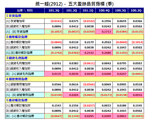 下一張(熱鍵:c)