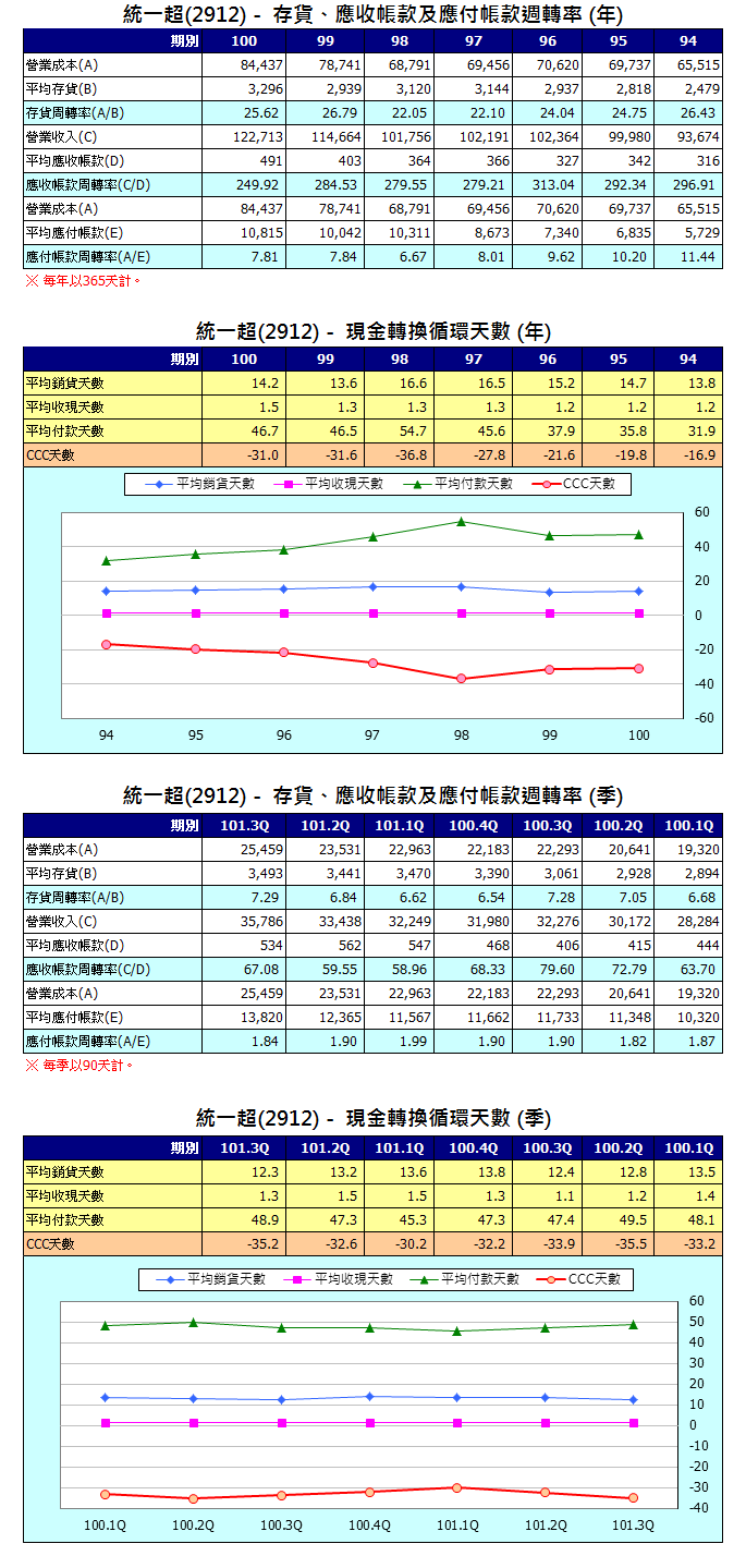 下一張(熱鍵:c)