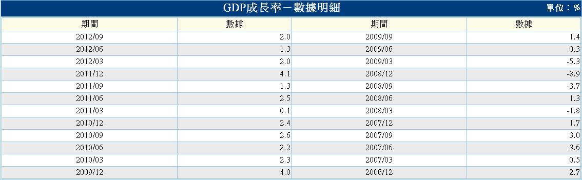 下一張(熱鍵:c)