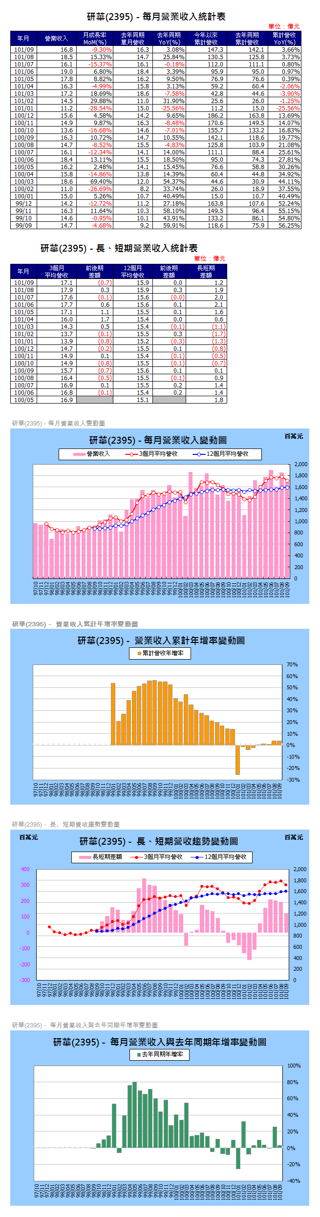 下一張(熱鍵:c)