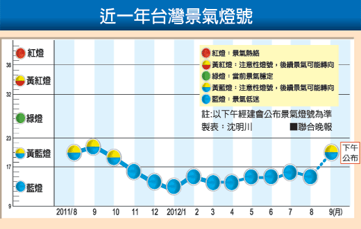 下一張(熱鍵:c)