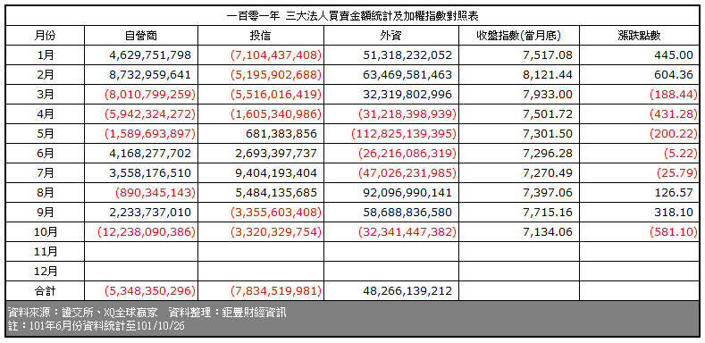 下一張(熱鍵:c)