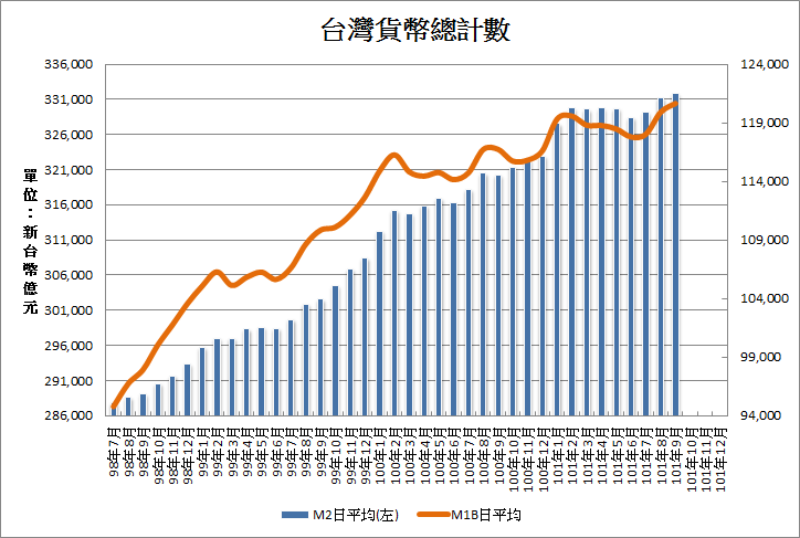 下一張(熱鍵:c)