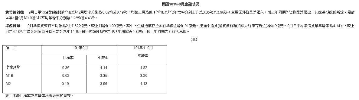 下一張(熱鍵:c)