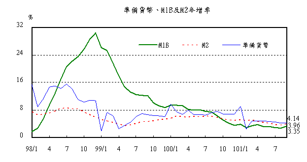 下一張(熱鍵:c)