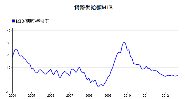 下一張(熱鍵:c)