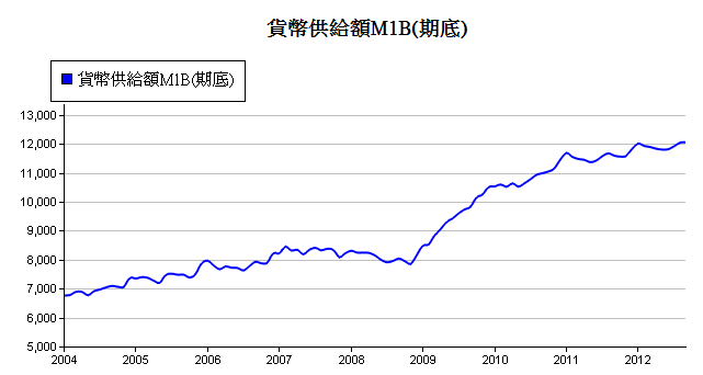 按一下觀看原始大小圖片(熱鍵:n)