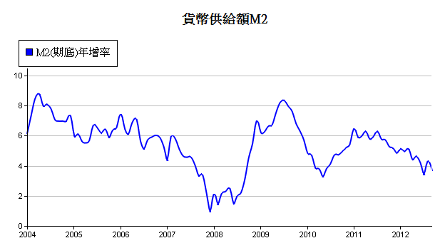 下一張(熱鍵:c)