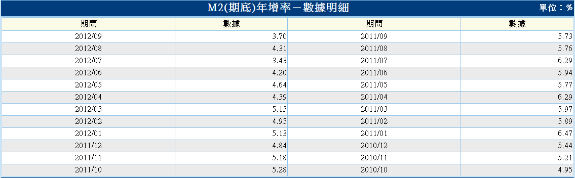 下一張(熱鍵:c)