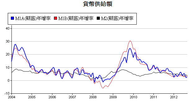 下一張(熱鍵:c)