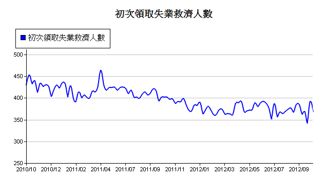 下一張(熱鍵:c)