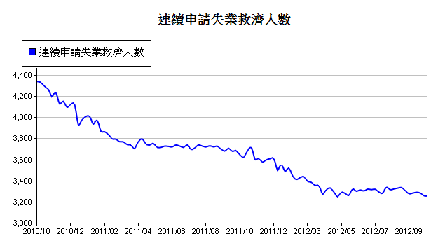 下一張(熱鍵:c)