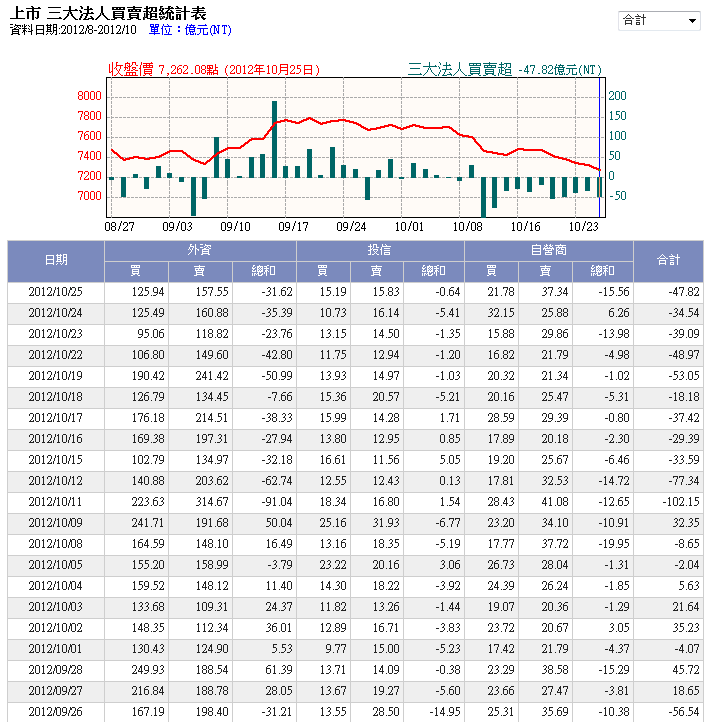 下一張(熱鍵:c)