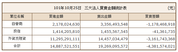 下一張(熱鍵:c)