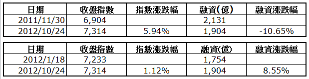 下一張(熱鍵:c)