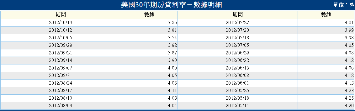 下一張(熱鍵:c)