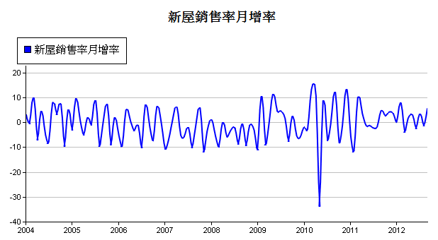 下一張(熱鍵:c)