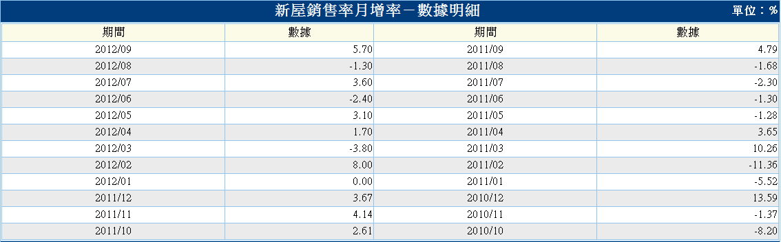 下一張(熱鍵:c)