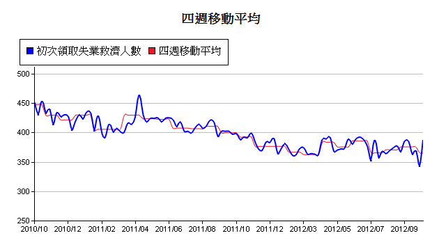 下一張(熱鍵:c)