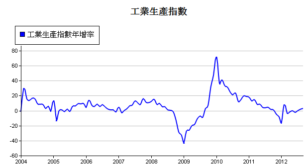 下一張(熱鍵:c)