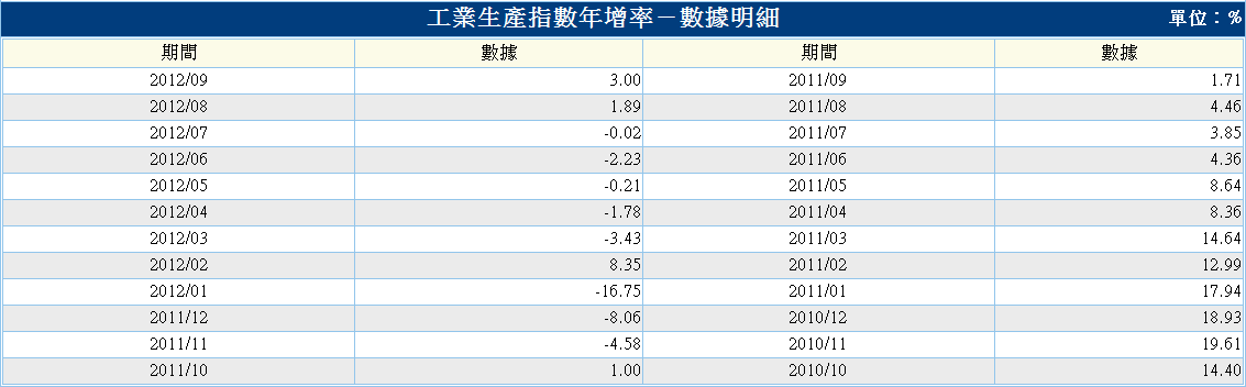 下一張(熱鍵:c)