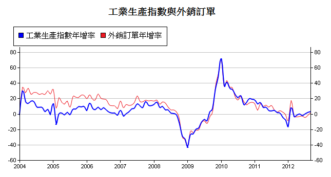 下一張(熱鍵:c)