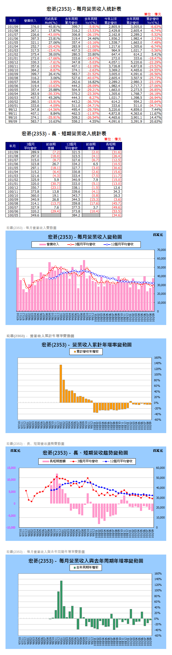 下一張(熱鍵:c)