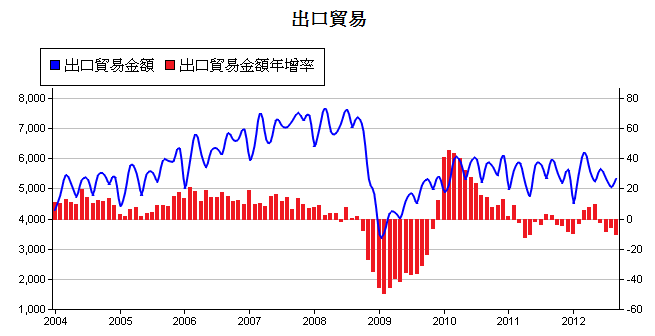 下一張(熱鍵:c)