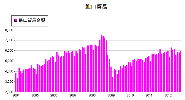 下一張(熱鍵:c)