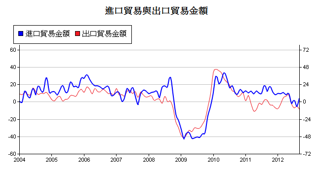 下一張(熱鍵:c)